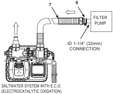 Connection to 1-1/4