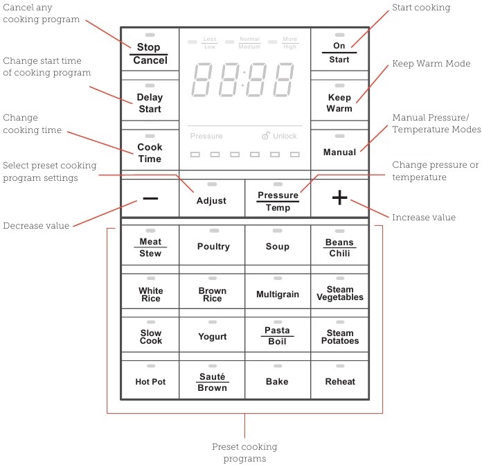 Cosori Pressure Cooker CP016-PC Manual | ManualsLib