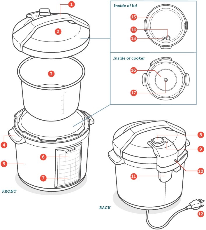 Cosori Pressure Cooker CP016PC Manual ManualsLib