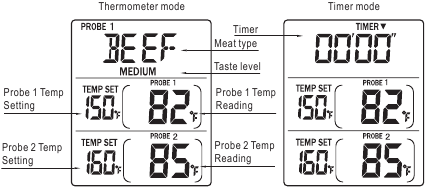 https://static-data2.manualslib.com/pdf7/287/28633/2863226-thermopro/images/thermopro-tp-20-lcd-screen-d0066.png