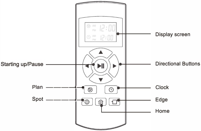 Remote control