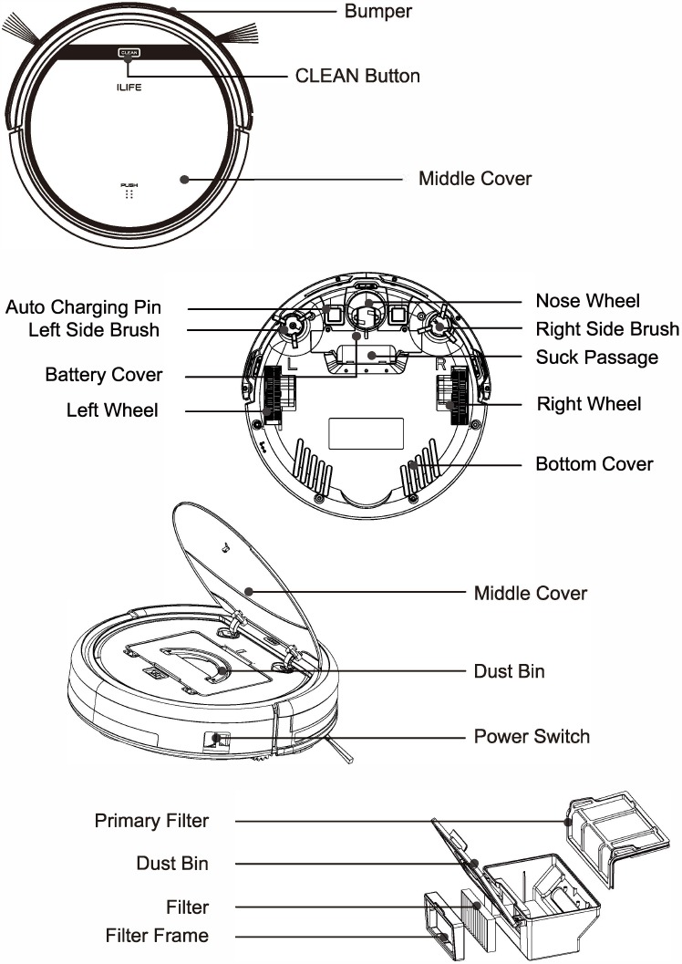 Robot anatomy