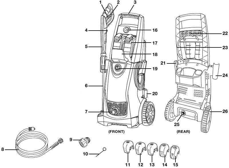 Sunjoe SPX3000 Pressure Washer Manual | ManualsLib