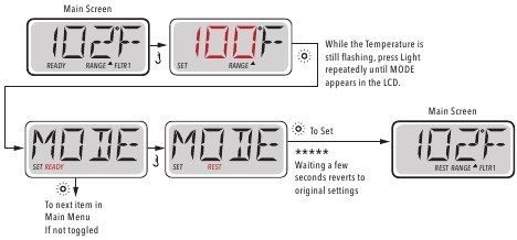 Circulation Mode Step 1