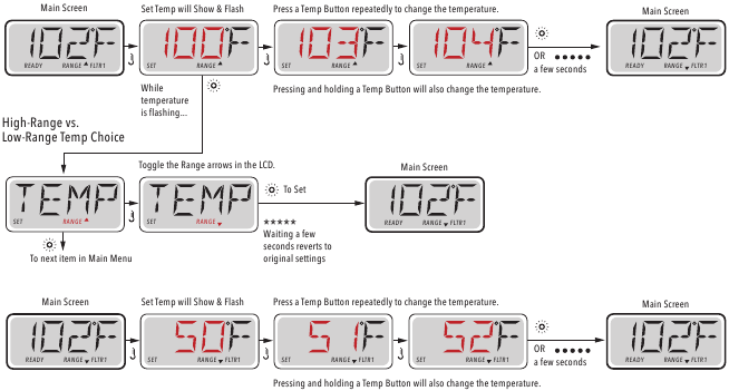 Dual Temperature Ranges