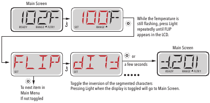 Flip (Invert Display)