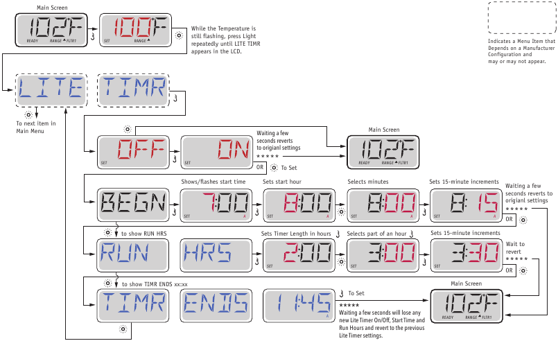 Light Timer Option