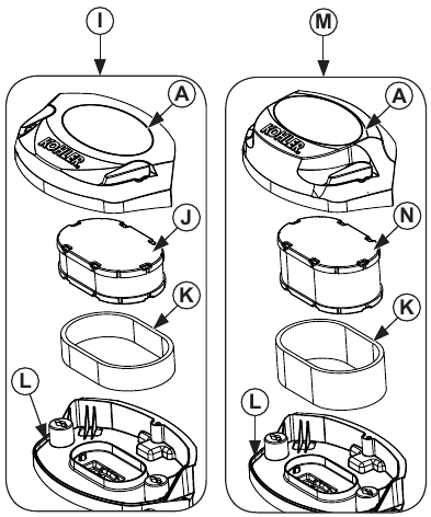 Overview Step 2