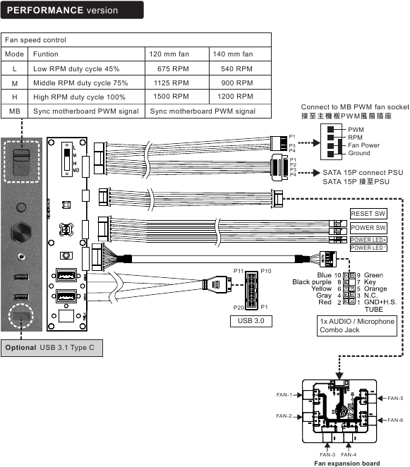 LianLi LANCOOL II MESH Manual ManualsLib