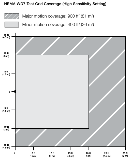 LUTRON Maestro Occupancy Sensor CL Dimmer Manual ManualsLib