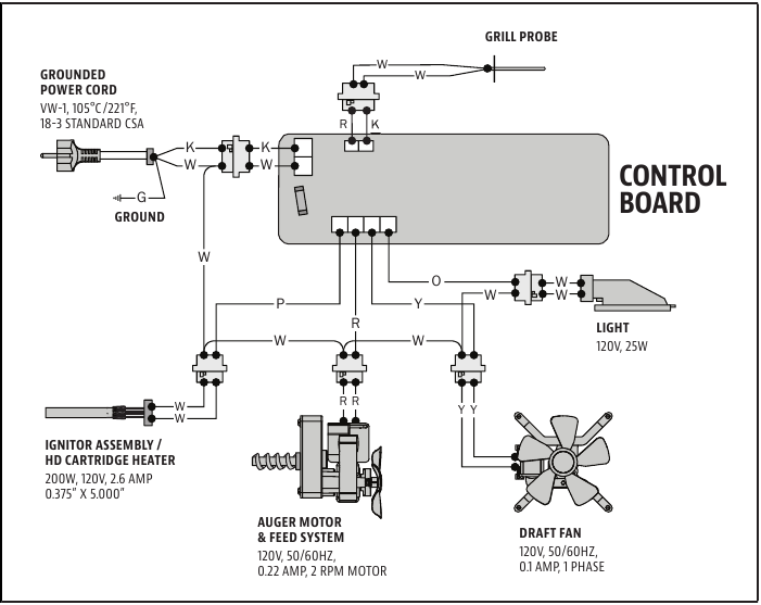 Pit Boss OEM Control Board With Meat Probe Capability (CAV-01)