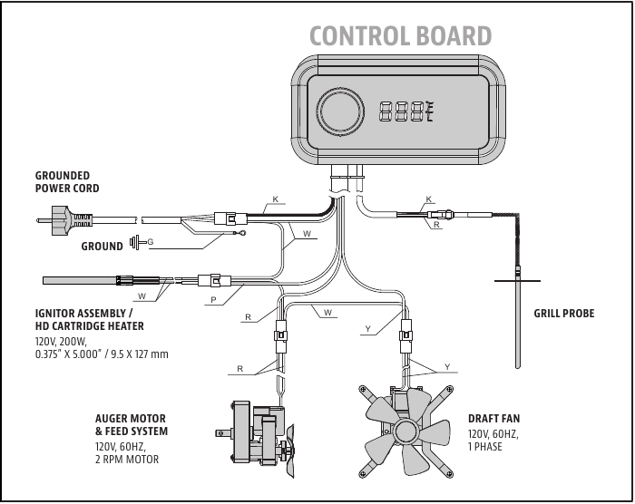 Pit Boss Pb1150ps2 1150 PRO Series 2 Manual ManualsLib
