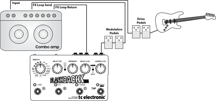 TC Electronic FLASHBACK X4 Manual | ManualsLib