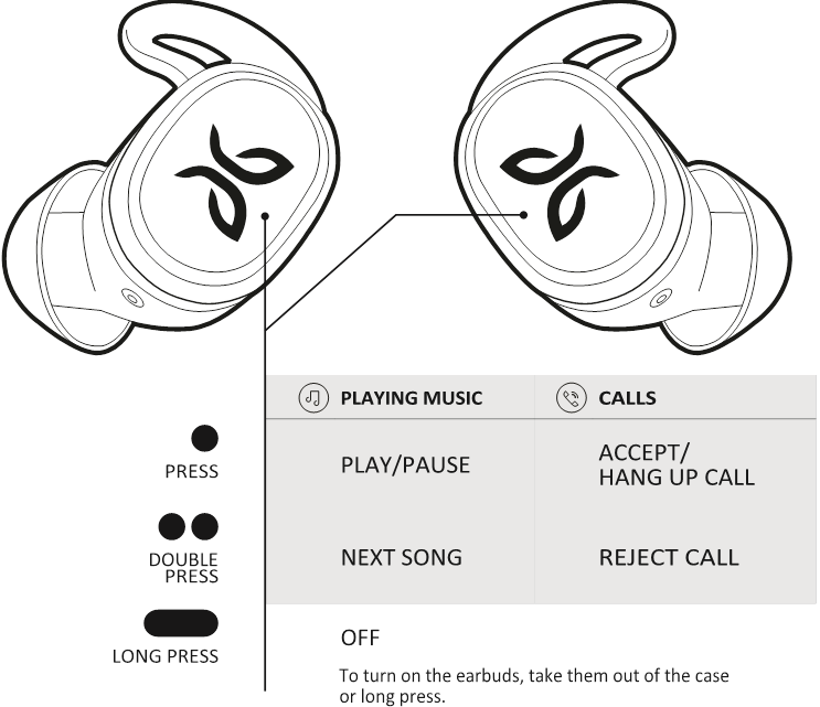 Jaybird Vista Manual. Pairing ManualsLib