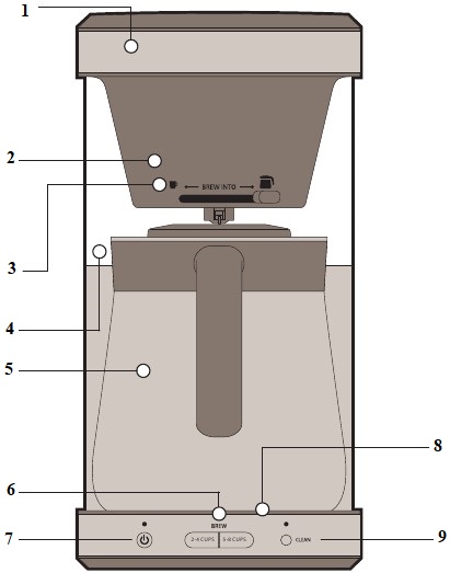 OXO Brew 8 Cup Coffee Maker Manual | ManualsLib