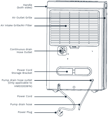 HOmeLabs Dehumidifier Manual ManualsLib   Homelabs Hme020030n Parts Description Rear Fd3c3 