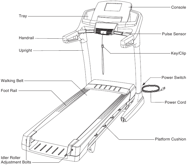 Nordictrack c900 ifit discount module