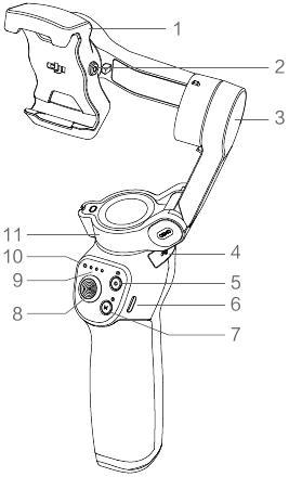 Overview Step 2