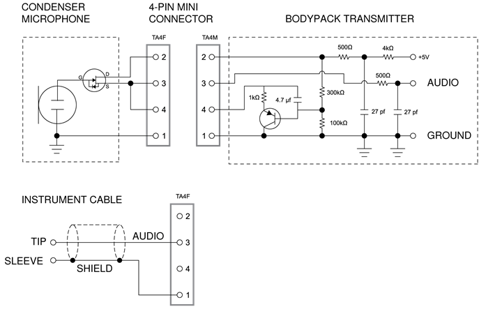 Shure ULX Wireless ULXP4,ULXS4 Manual | ManualsLib