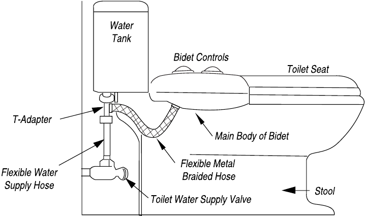 LUXE Bidet NEO 185 Manual | ManualsLib