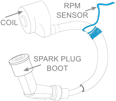 RPM Pulse Sensor wrapped around spark plug wire