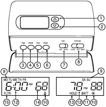 White Rodgers Thermostat 1F80-261 Manual | ManualsLib