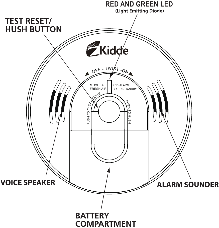 Kidde Smoke and Carbon Monoxide Alarm Manual ManualsLib