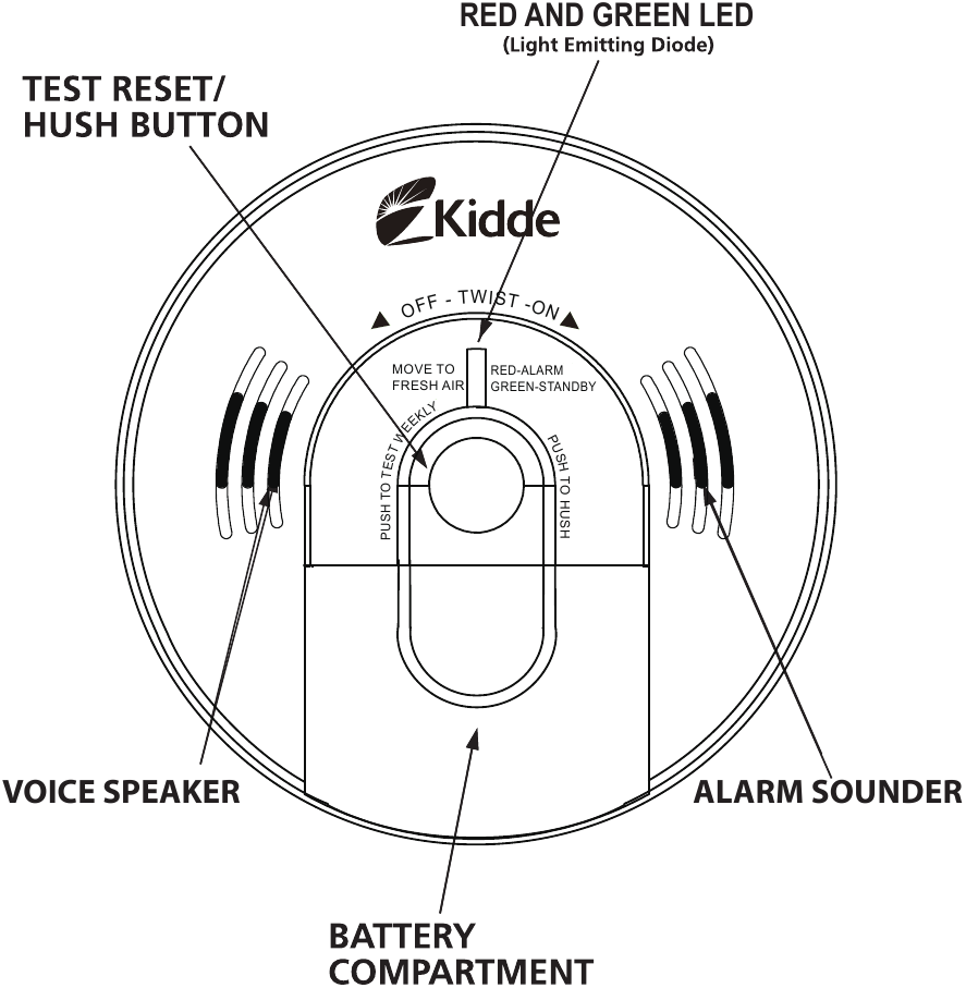 Kidde KN-COSM-IBA Manual | ManualsLib