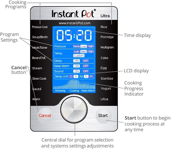 Instant Pot Ultra Manual ManualsLib