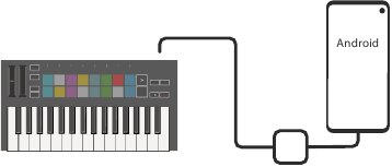 Connecting to Mobile Devices Android