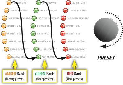 Selecting Presets