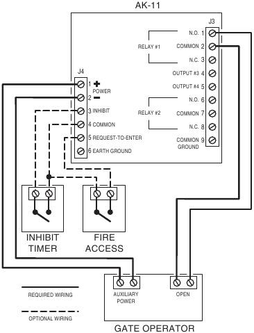 Linear Access AK-11 Keypad Manual | ManualsLib