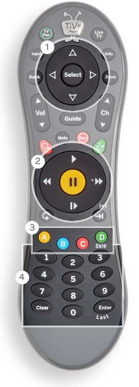 The four major areas of the TiVo remote