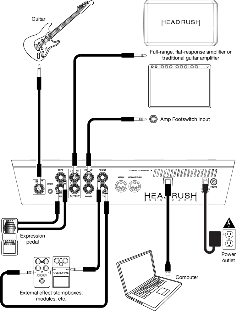 HEADRUSH Gigboard Amp Modeling Guitar Effects Processor Manual