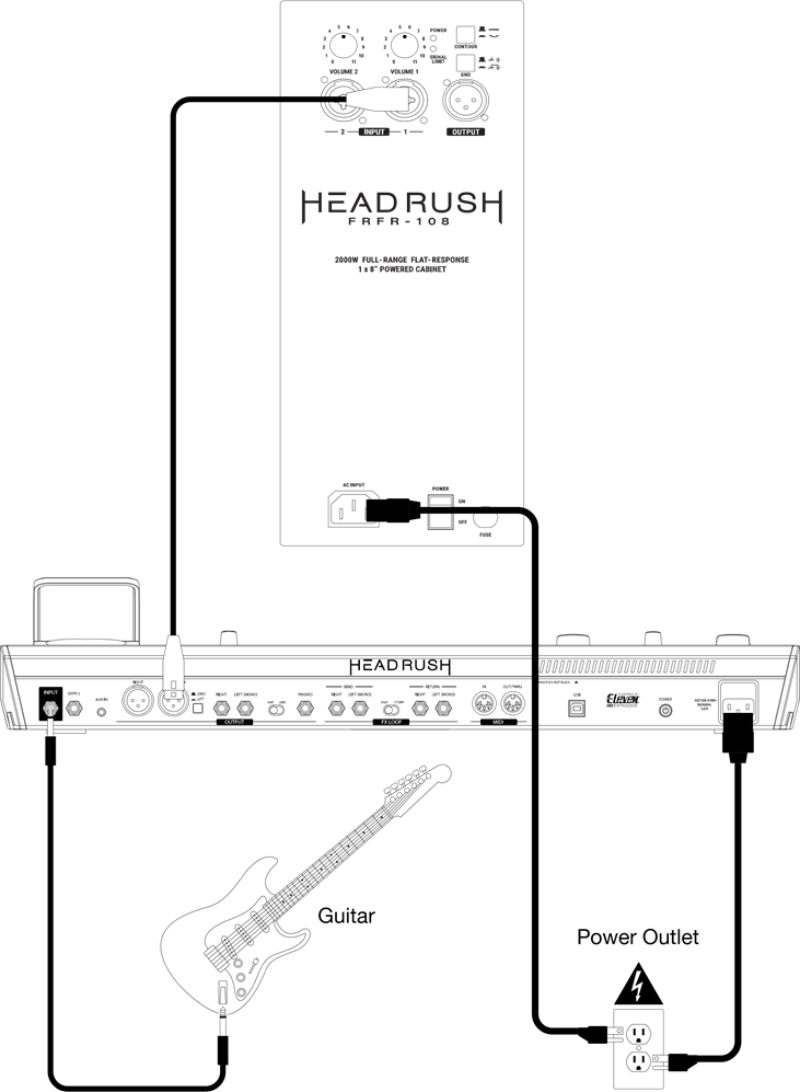HEADRUSH FRFR108 8 inch Guitar Speaker Manual ManualsLib
