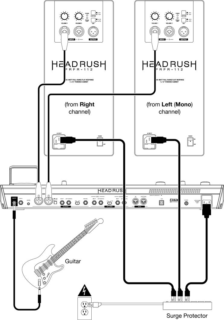 HEADRUSH FRFR112 Manual ManualsLib