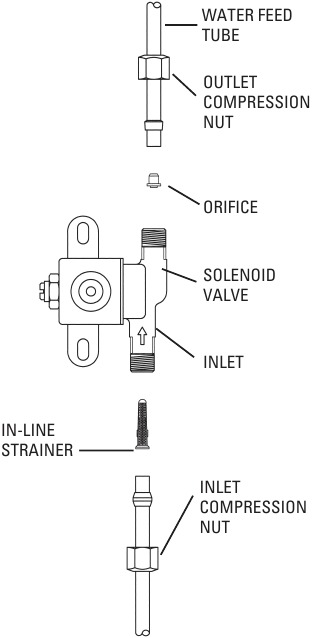 Aprilaire 600,700,550 - Automatic Humidifiers Manual | ManualsLib