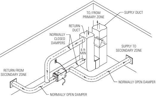 Aprilaire 1830, 1850, 1850W Installation Manual | ManualsLib