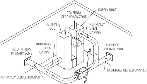 Aprilaire 1830, 1850, 1850W Installation Manual | ManualsLib