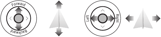 Throttle Joystick