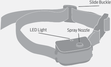 Premier Pet Spray Bark Collar Manual | ManualsLib