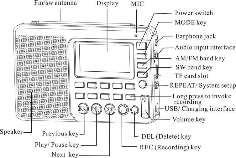 Diagram Location of Controls