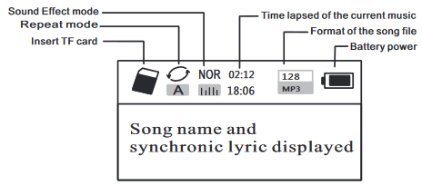 Displaying on TF Music Play Screen