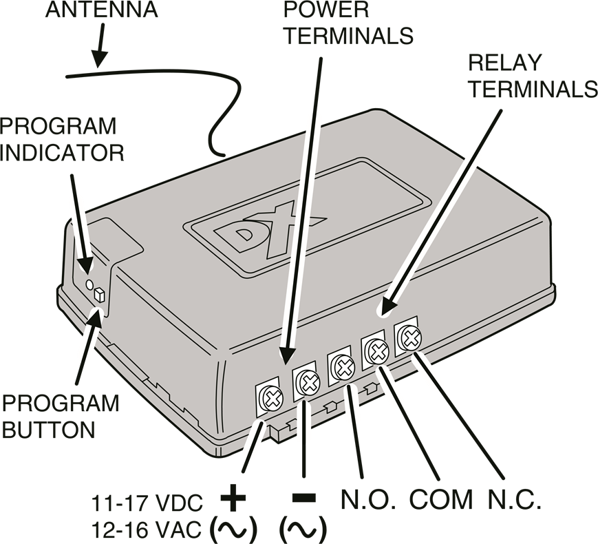 Linear DXR701 Receiver Manual ManualsLib
