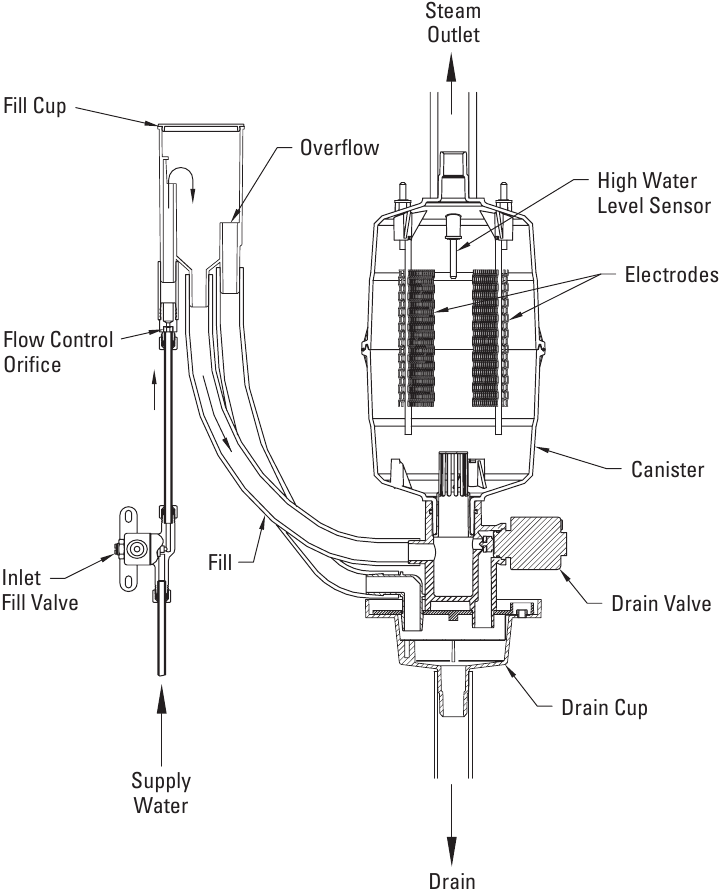 Aprilaire 800 Steam Humidifier Manual ManualsLib