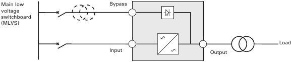 Change in SEA between upstream and downstream or galvanic isolation required (Figure 12)