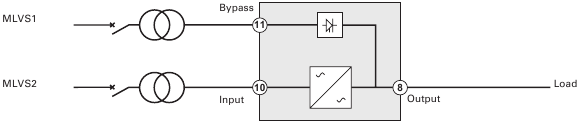 Change in SEA between upstream and downstream or galvanic isolation required (Figure 14)