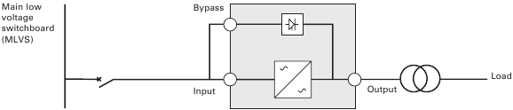 Change in SEA between upstream and downstream or galvanic isolation required (Figure 10)