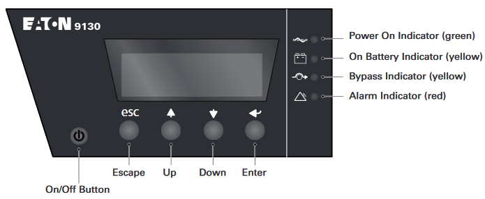 Control Panel Functions