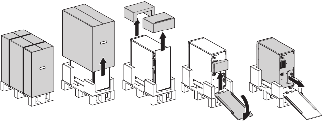 Figure 2. Unpacking 5000/6000 VA UPS and external battery cabinet.